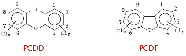 二噁英化学结构